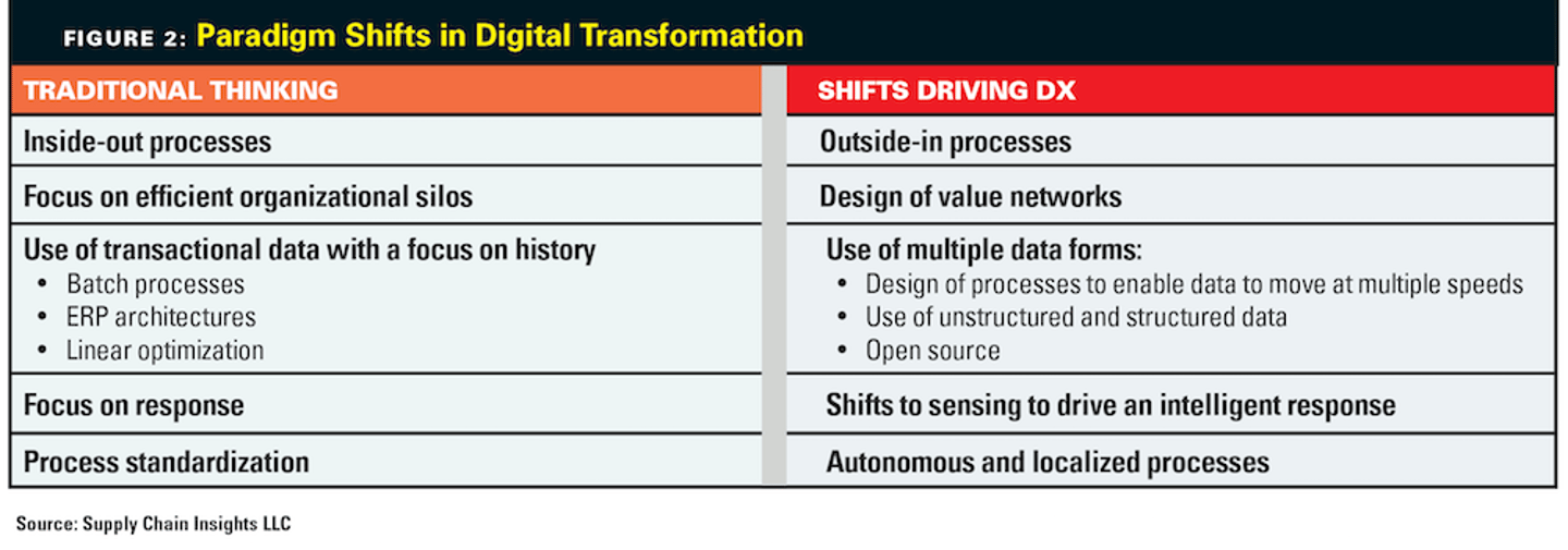 Figure 2, supply chain